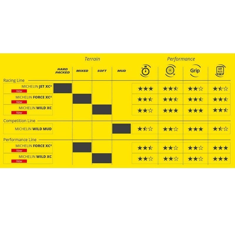 Pneu VTT 29 pouces Michelin Wild XC Performance Line Tubeless Ready
