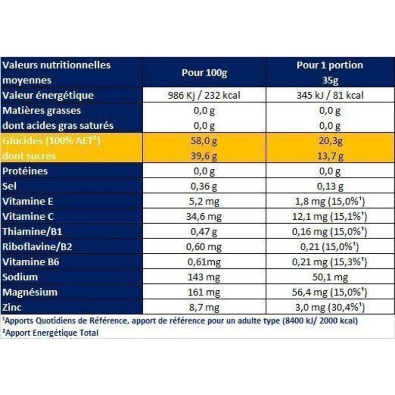 Boîte de 4 gels Energie Apurna Energie Passage difficile + 1 gratuit