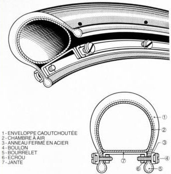 Cubierta Michelin 1900
